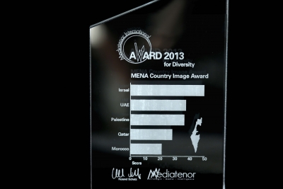 MENA Country Image Award