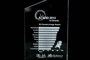 EU Country Image Award
